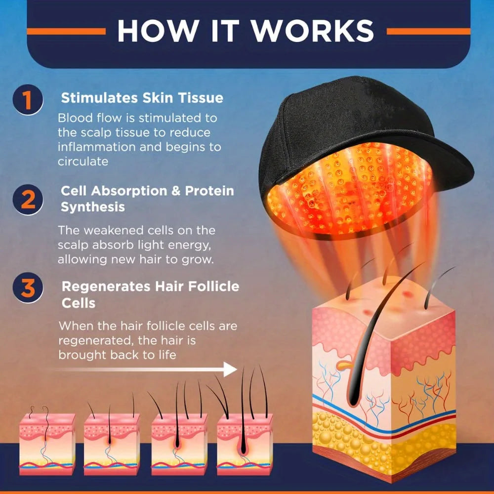 Red LED Light & Infrared Therapy Cap- 96Pcs 660nm&850nm wavelength 10Hz Pulse for Hair growth Sqin Med by Nurse Faye