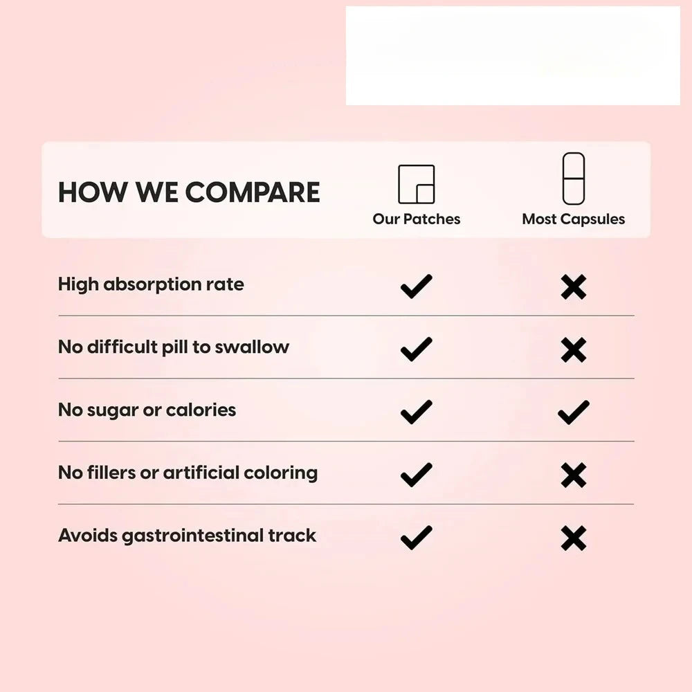 30 Patches Womens Multivitamin Transdermal Patches With Vitamin A, B , C, D, And E, Calcium And Magnesium, Immune Support Sqin Med by Nurse Faye